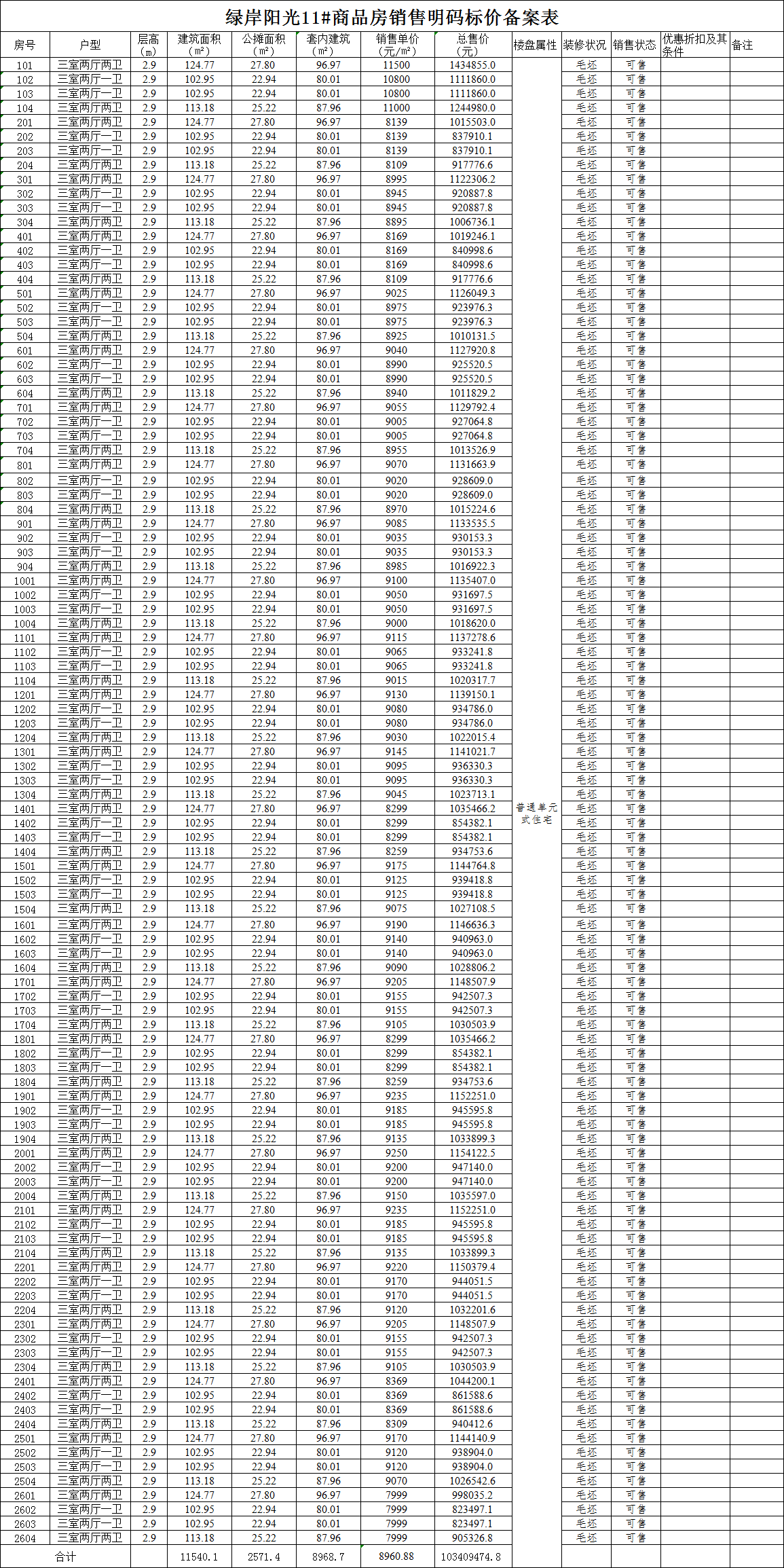 帝景·绿岸阳光共备案住宅460套，备案均价约为9087.26元/㎡