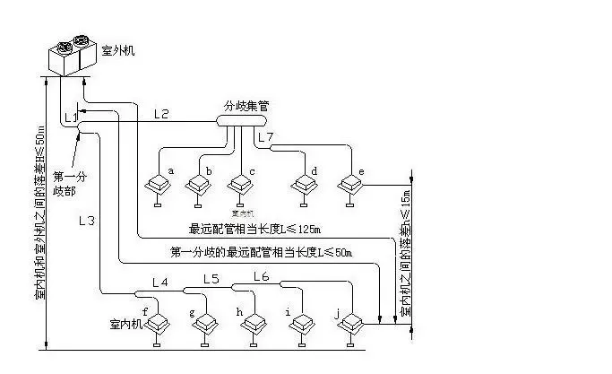 什么是中央空调你家装的是真中央空调吗买之前要看清楚