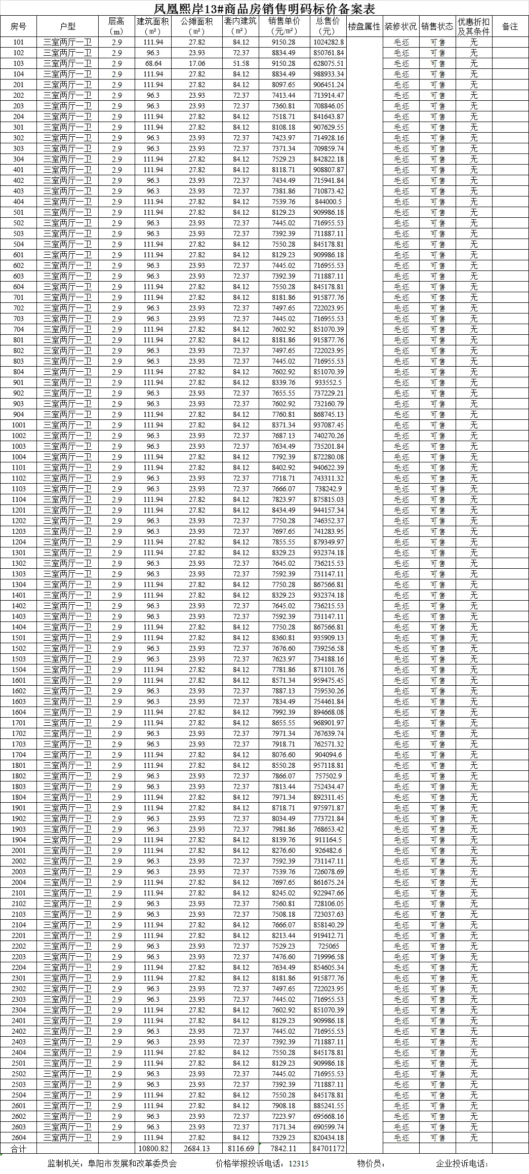 辰景·凤凰熙岸共备案住宅208套，备案均价约为7924.63元/㎡