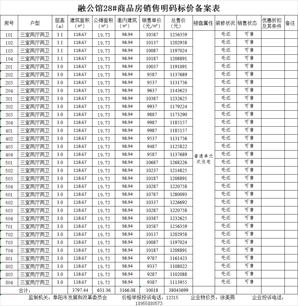 融公馆共备案住宅64套，备案均价约为10169.75元/㎡