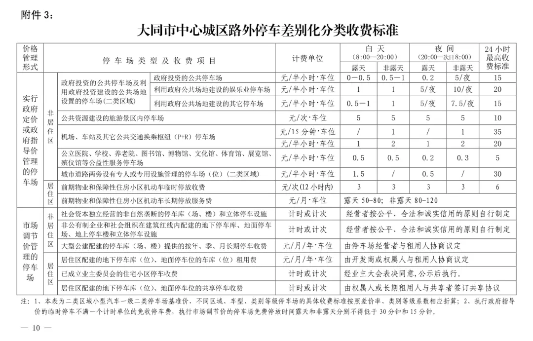 大同停车费标准征求你的意见啦 快来参与