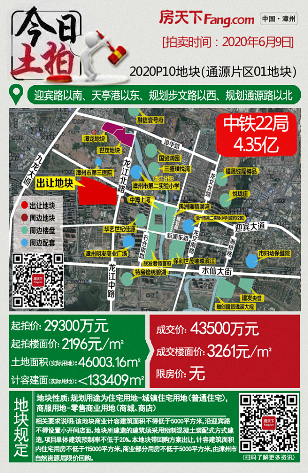 规划住宅1121户！漳州市区中铁项目总平图公示，拟定案名海语印象……
