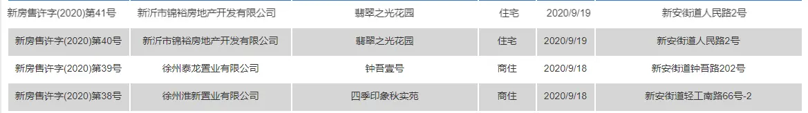 新沂又一批楼盘商品房预售许可公示，一起看看是哪几家？