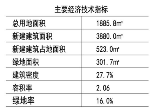 漳州市区怡景花园因拆迁搁置9-C#楼建设将重启！总平图有重大调整