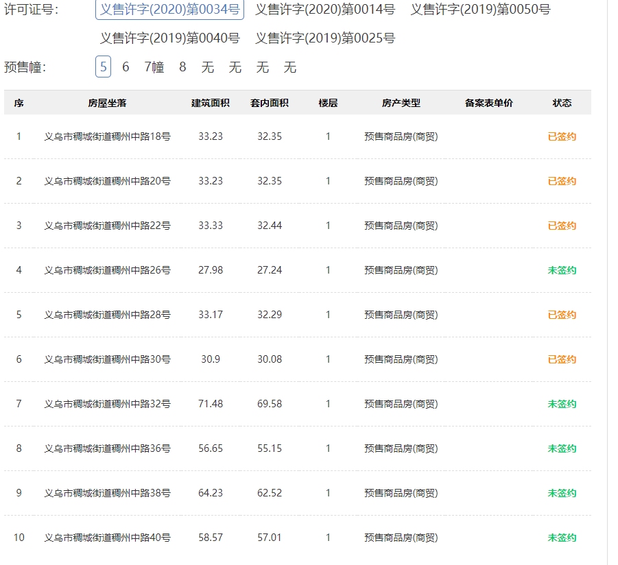 义乌获预售证楼盘现可查询备案价！查询方法如下...