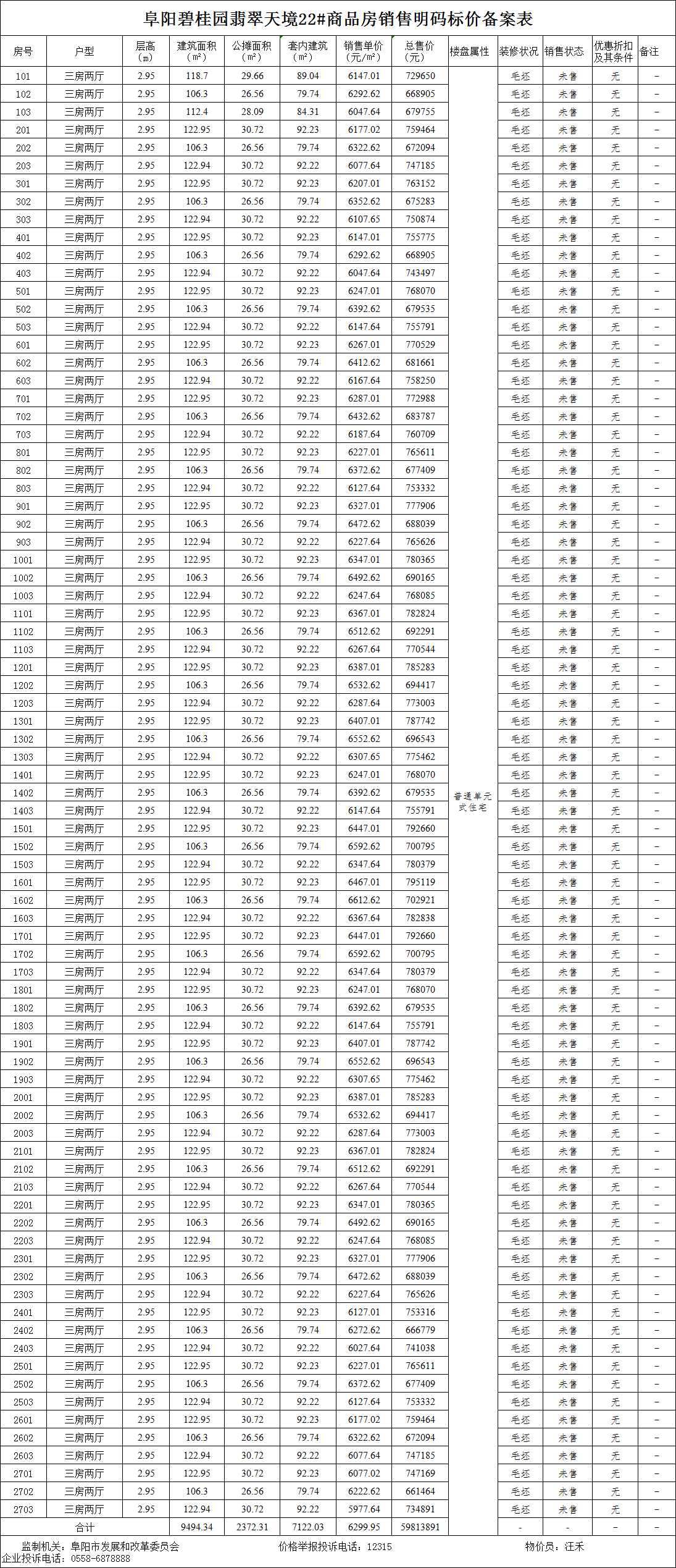 碧桂园翡翠天境共备案住宅117套，备案均价约为6368.86元/㎡