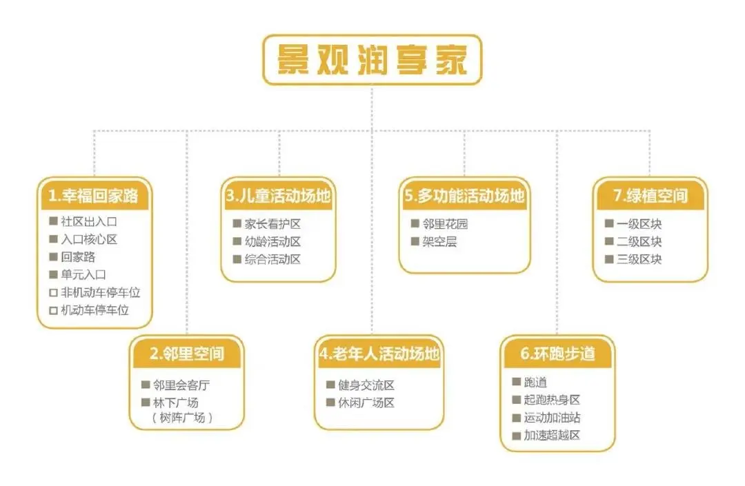 中心解构 朗府何以成为地标综合体中心之心?