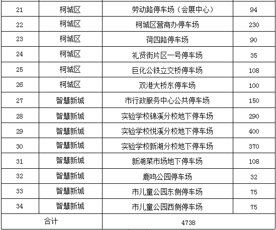 衢城7969个停车位限时免费停！在哪儿？什么时间？