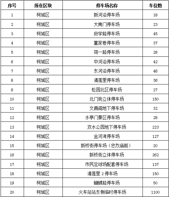 衢城7969个停车位限时免费停！在哪儿？什么时间？