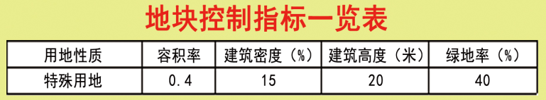 大同云州区武警大同支队教导队营区建设项目公示