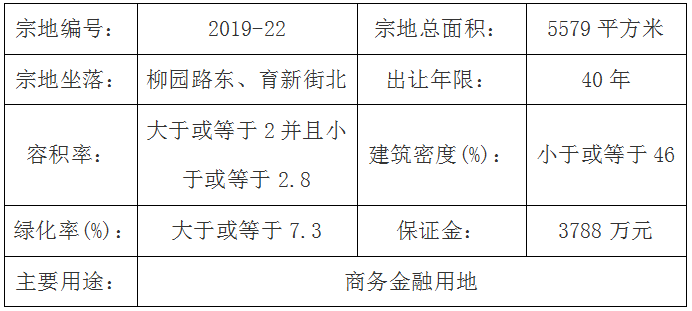 聊城城区再挂3宗地块！10月23日集中竞拍！