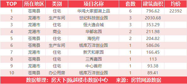 9月17日住宅成交来自碧桂园·鹿城之光