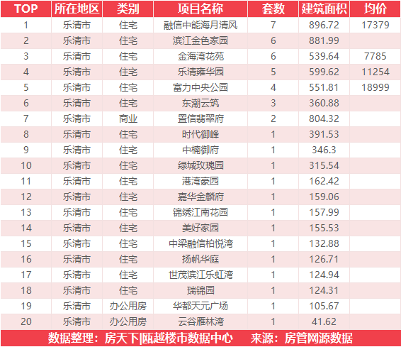 9月23日住宅成交来自大诚锦悦府