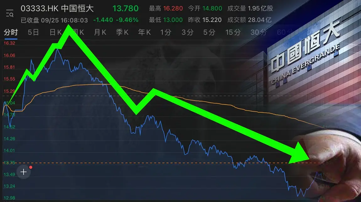 境外基金做空中國企業恒大股票成交異常放大30倍