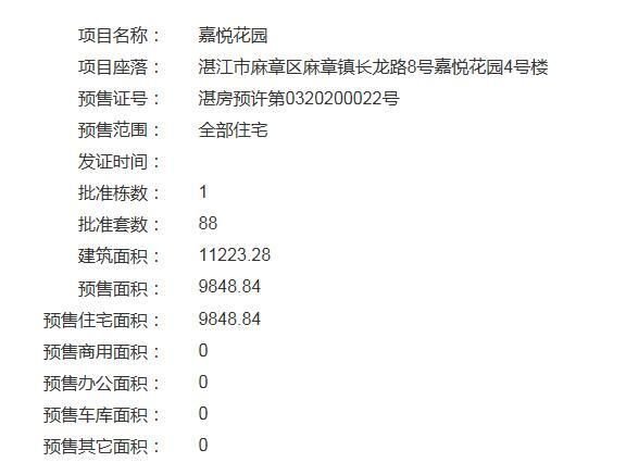 嘉悦花园4号楼获得预售证 预售88套住宅