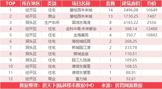 9月23日住宅成交来自大诚锦悦府