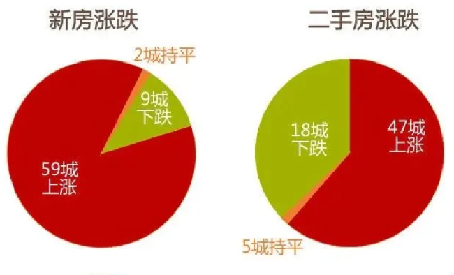 全球大放水，多个国家房价上涨！中国是涨是跌？