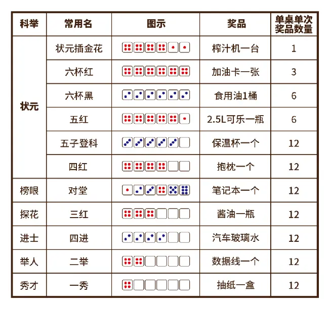 力博金秋，共逐头筹 | 热河园著首届中秋博饼文化节火热来袭