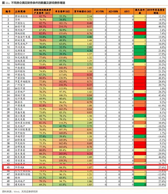 大型扫盲现场，只需两步教你怎么挑期房！