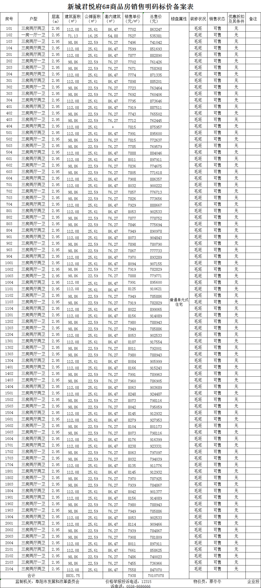 新城·公园大都会共备案住宅84套，备案均价约为7938.07元/㎡