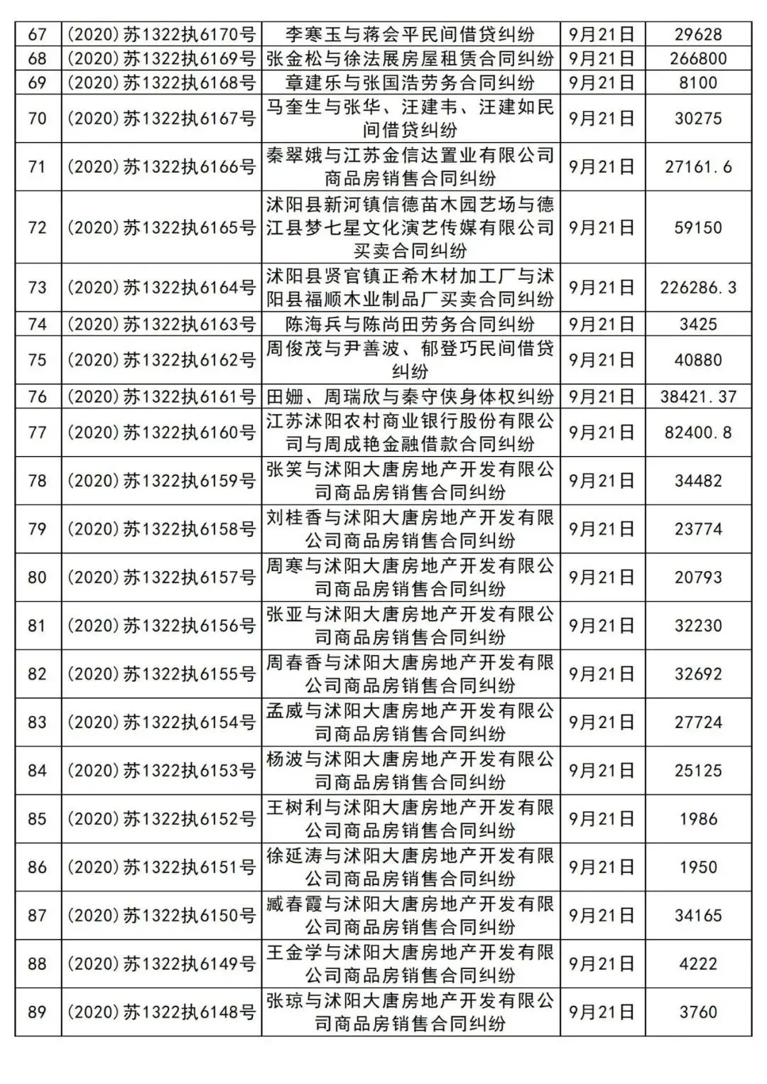 沭阳一开发商遭遇业主集体诉讼！已进入执行阶段！