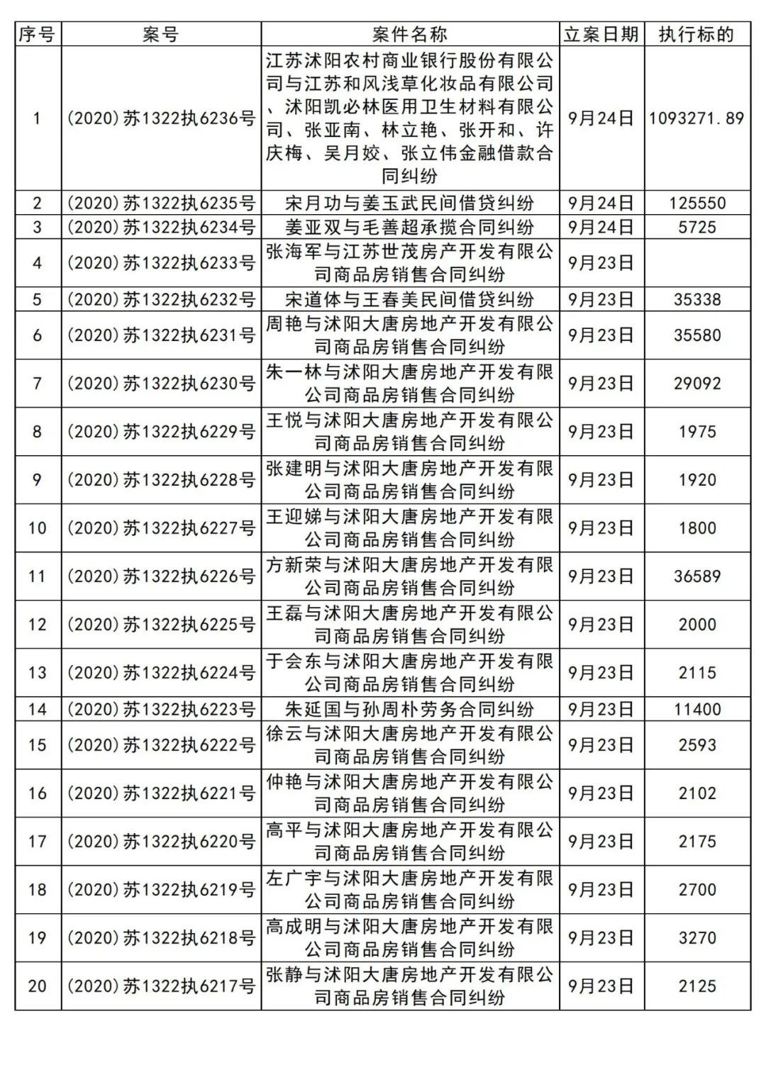 沭阳一开发商遭遇业主集体诉讼！已进入执行阶段！