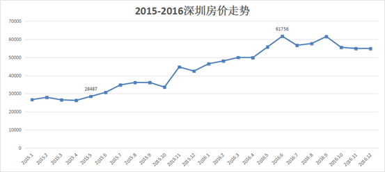 只许涨，不许跌！这个省份的房企有何底气？