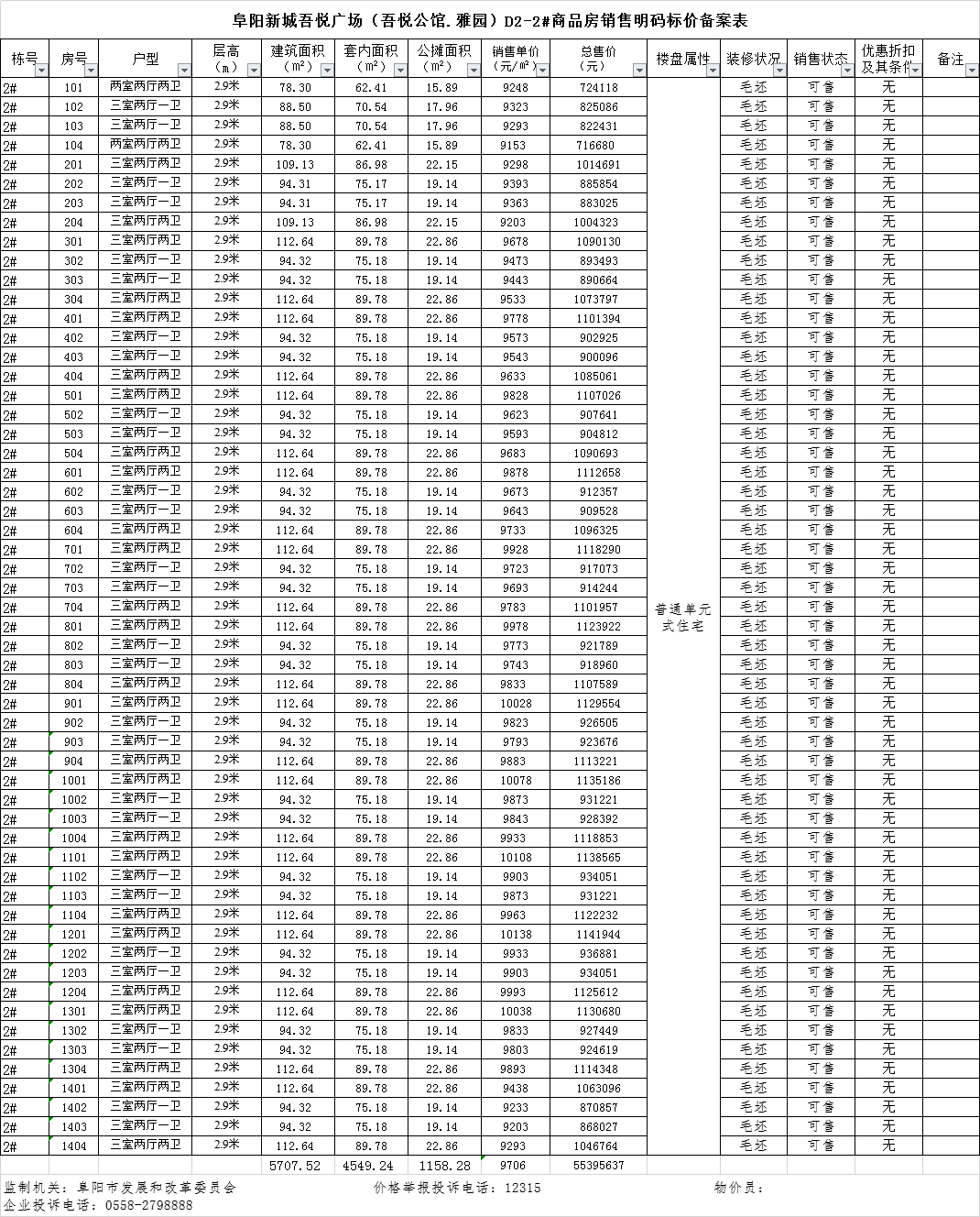 阜阳吾悦广场共备案住宅110 套，备案均价约为9687.61 元/㎡