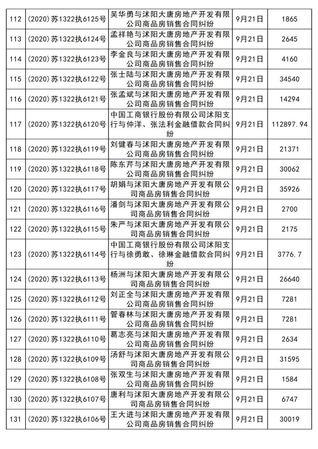 沭阳一开发商遭遇业主集体诉讼！已进入执行阶段！