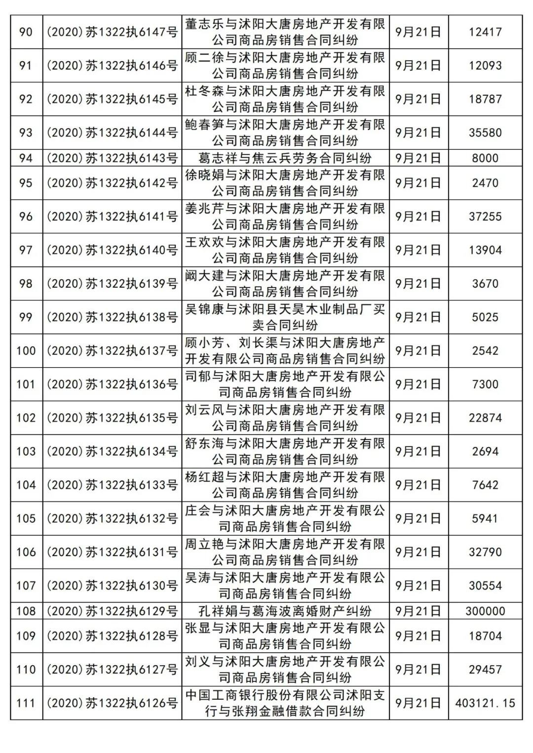 沭阳一开发商遭遇业主集体诉讼！已进入执行阶段！