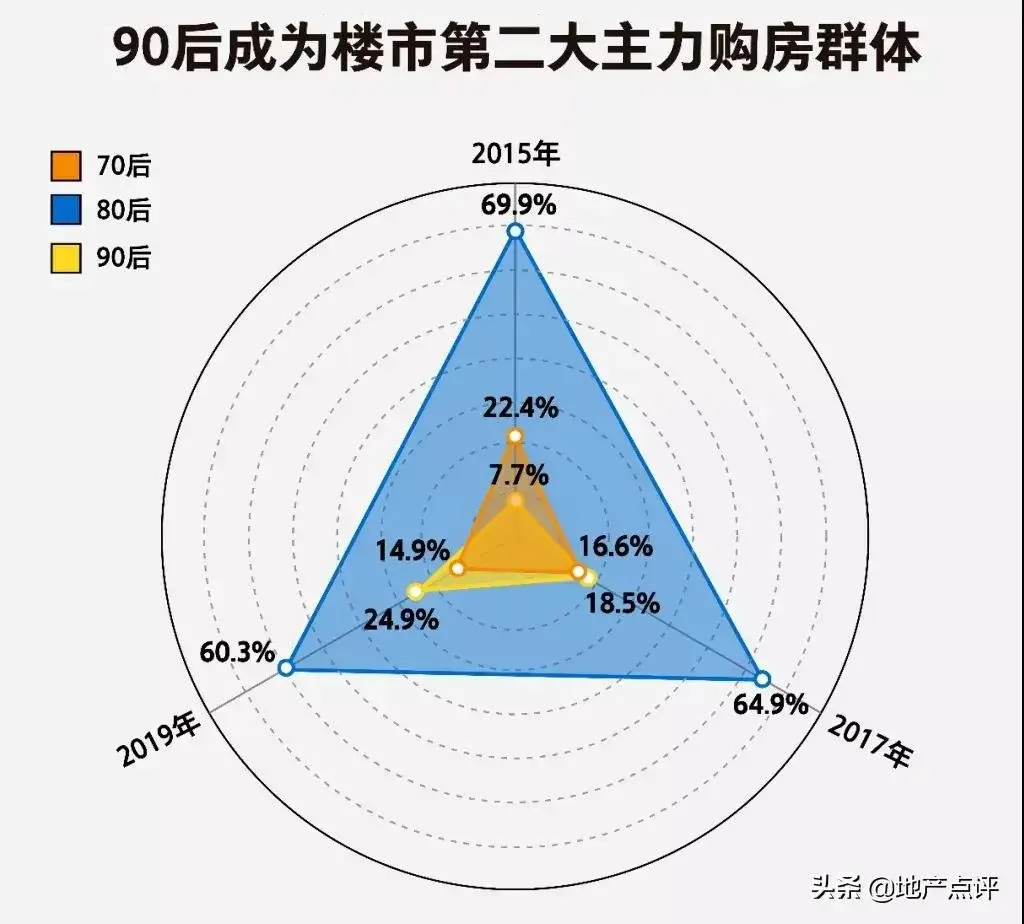 2020张家口购房“主体”悄然转移 购房意向多元化