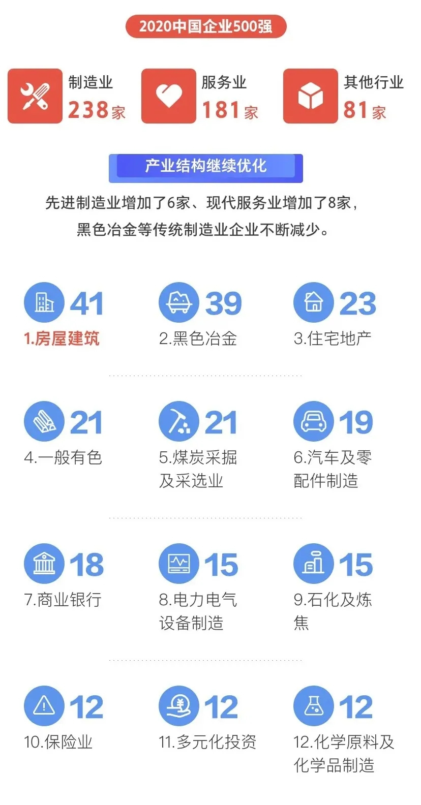 赞！浙江43家企业入选2020中国500强企业榜单（附全名单）