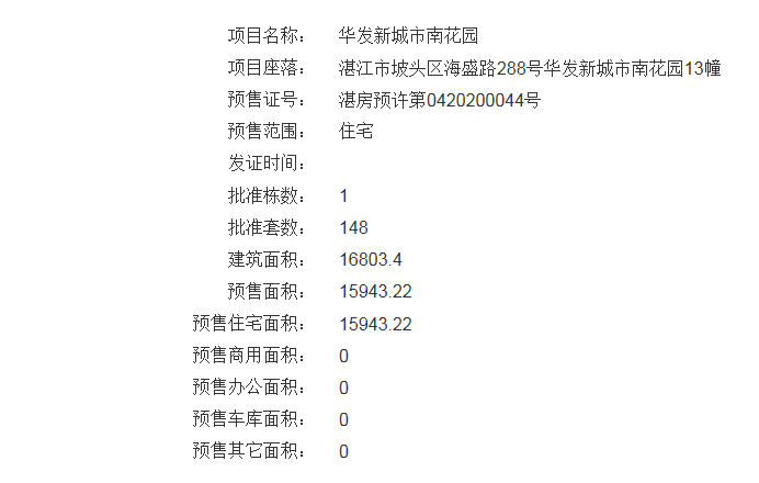 湛江华发新城13/15幢楼获得商品房预售许可证 共预售316套住宅