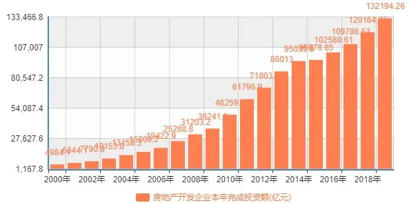 三道紅線壓頂哪些房企要倒黴房地產20年大數據獨家分析