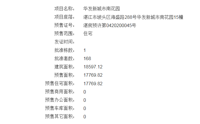 湛江华发新城13/15幢楼获得商品房预售许可证 共预售316套住宅