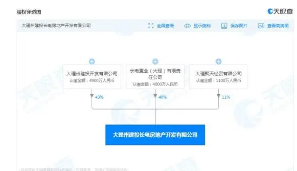 总投资约38999.92万元！大理龙山东南片区棚户区改造安置房建设项目正式招标!