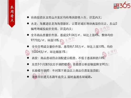 量价齐涨！漳州上周全市商品住宅成交691套，成交均价10324元/㎡……