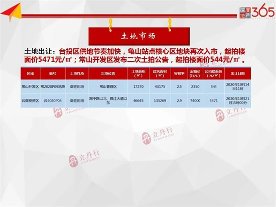 量价齐涨！漳州上周全市商品住宅成交691套，成交均价10324元/㎡……