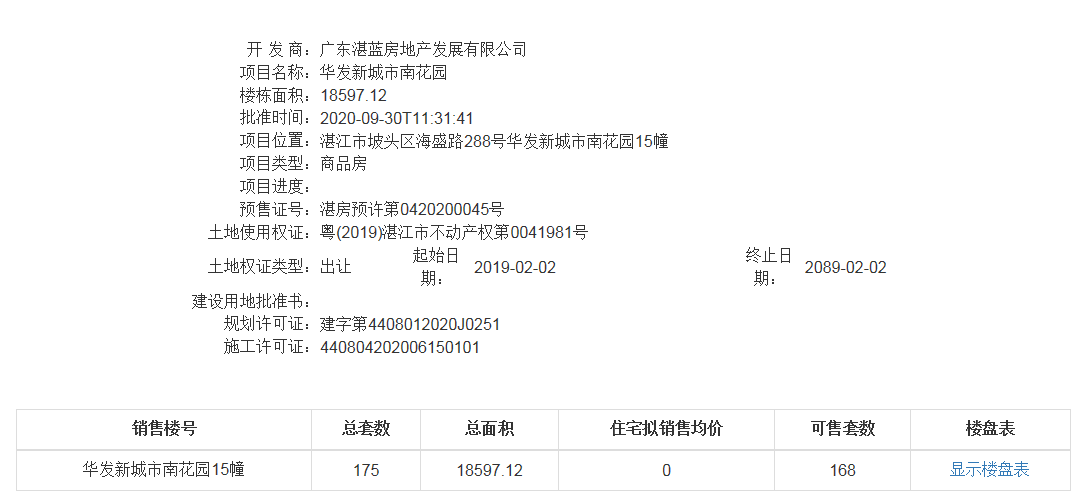 湛江华发新城13/15幢楼获得商品房预售许可证 共预售316套住宅