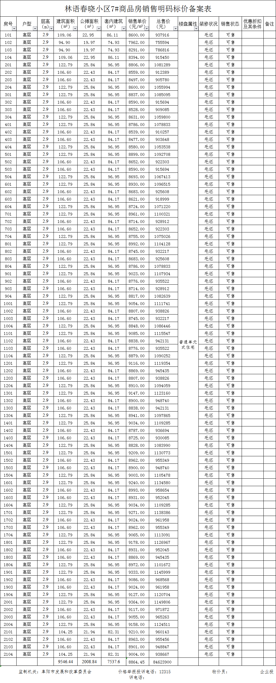 石榴林语春晓共备案住宅212套，备案均价约为9127.24元/㎡