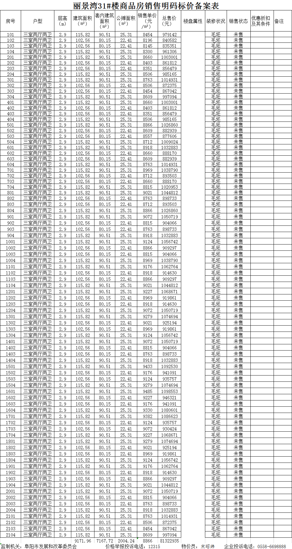 阳光城文澜府共备案住宅192套，备案均价约为8924.33元/㎡