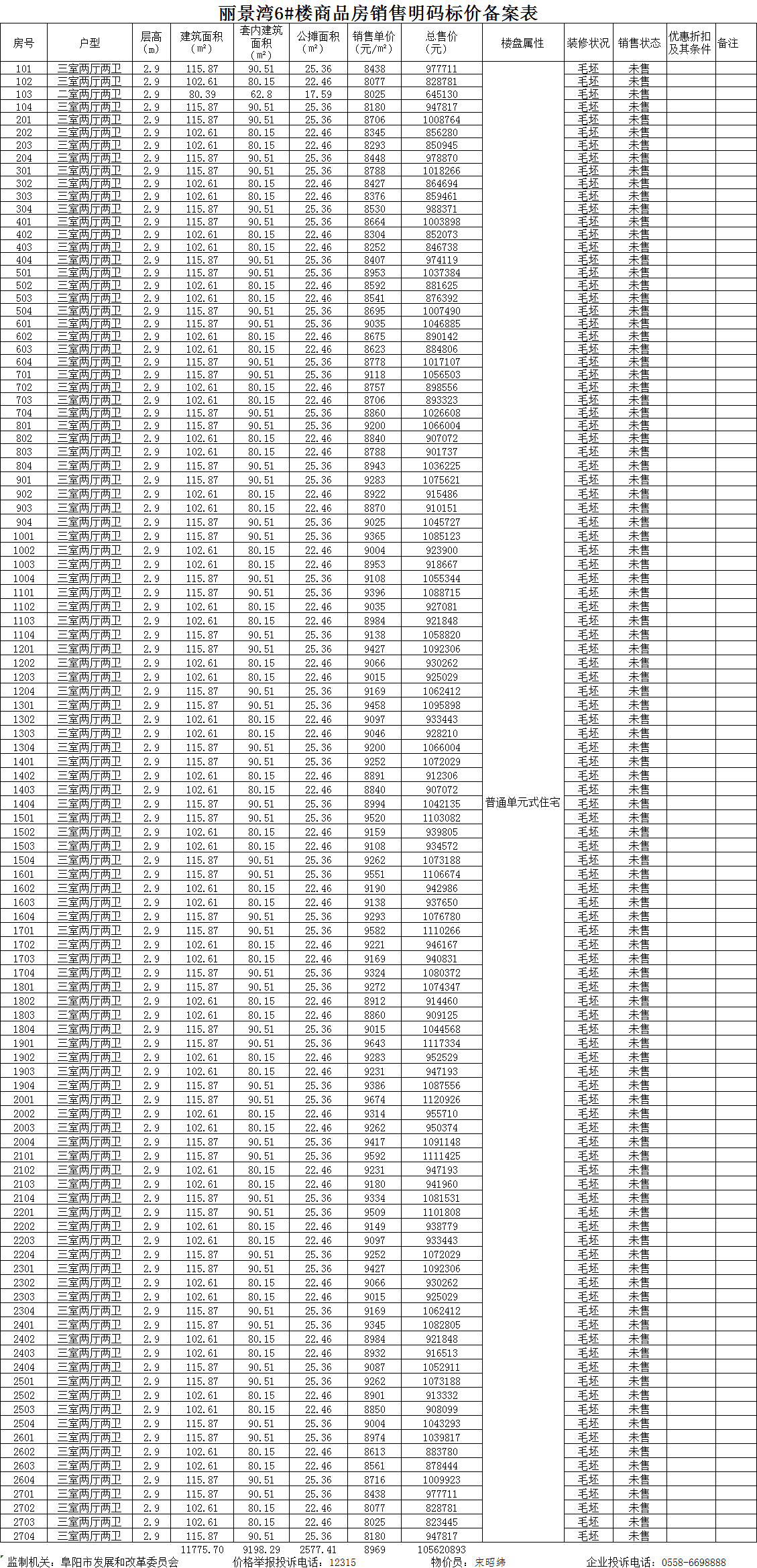 阳光城文澜府共备案住宅192套，备案均价约为8924.33元/㎡