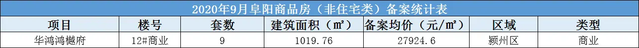 华鸿鸿樾府共备案住宅153套，备案均价约为8098.46元/㎡