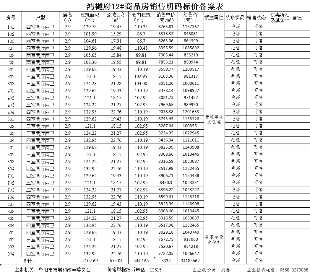 华鸿鸿樾府共备案住宅153套，备案均价约为8098.46元/㎡