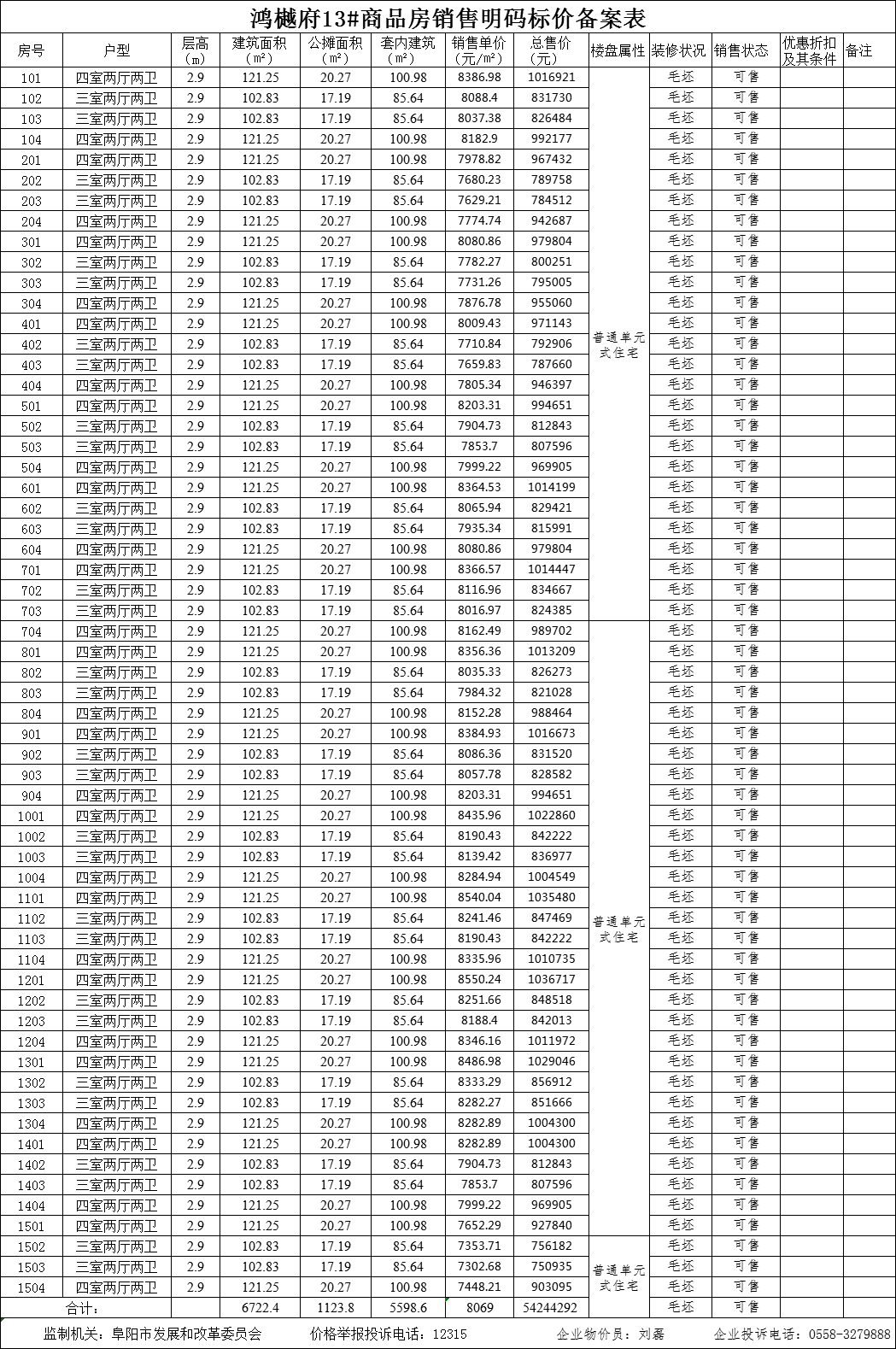 华鸿鸿樾府共备案住宅153套，备案均价约为8098.46元/㎡