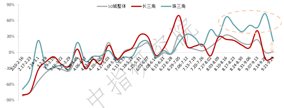 2020年三季度中国房地产市场总结与趋势展望