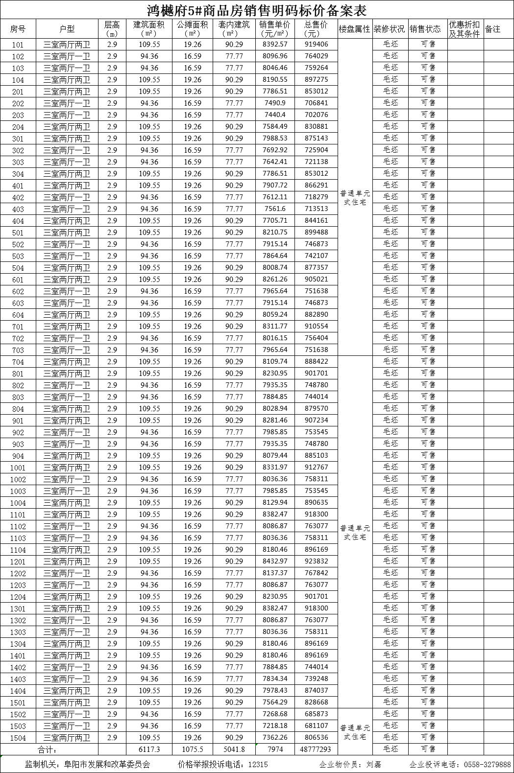 华鸿鸿樾府共备案住宅153套，备案均价约为8098.46元/㎡