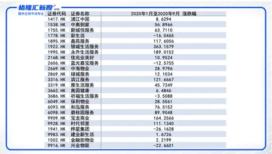 分拆拯救房企？下半年IPO或将聚焦物业管理