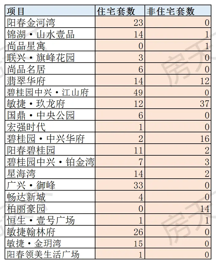 2020年阳江9月楼市月报分析