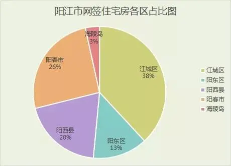 2020年阳江9月楼市月报分析